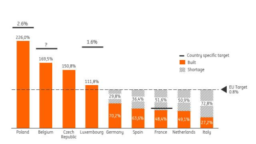 <strong>Figure 1</strong>: Size of Deposit Guarantee schemes in selected EU countries (end 2020 data) 